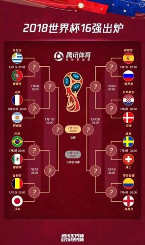 世界杯排行榜2018