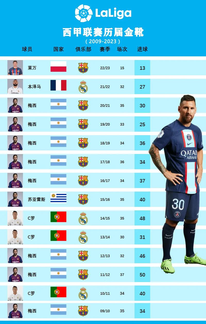 泰国足球排名