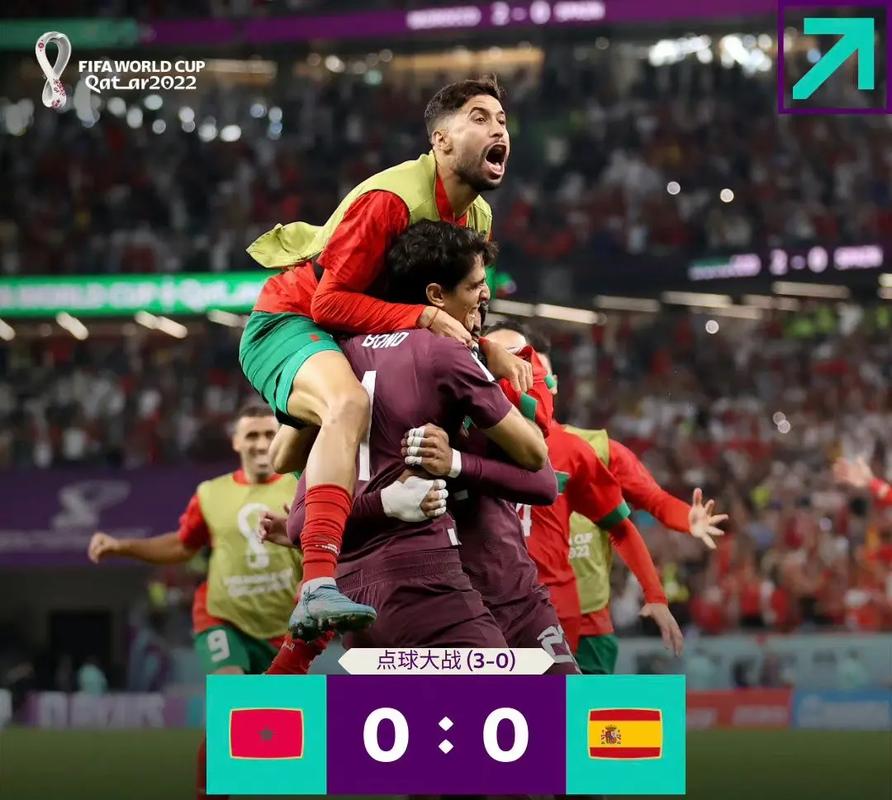 西班牙vs葡萄牙点球