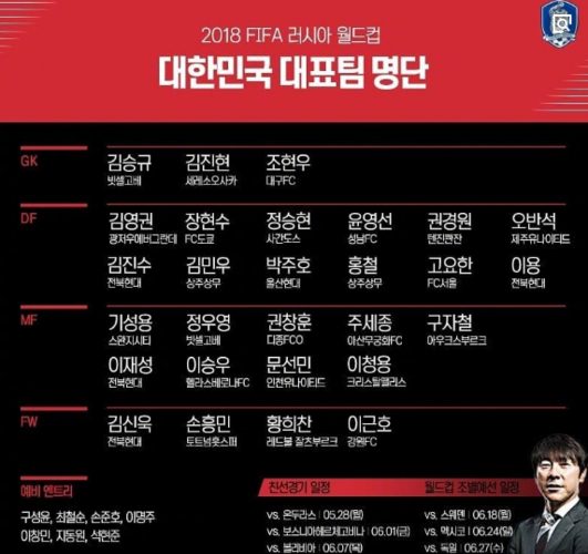 韩国世界杯大名单