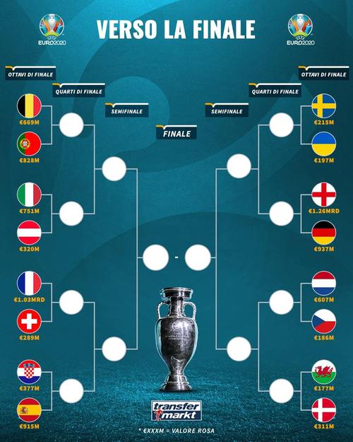 2021欧洲杯16强对阵表的相关图片