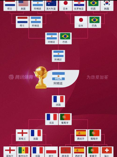 2022世界杯预选赛赛程的相关图片