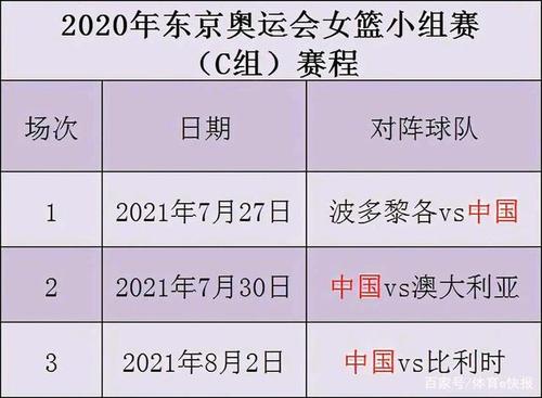 中国女篮2022赛程表的相关图片